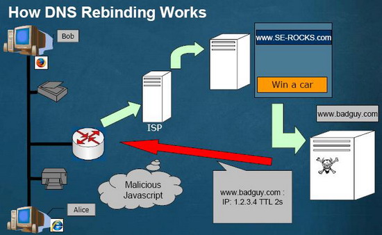 dns_rebinding